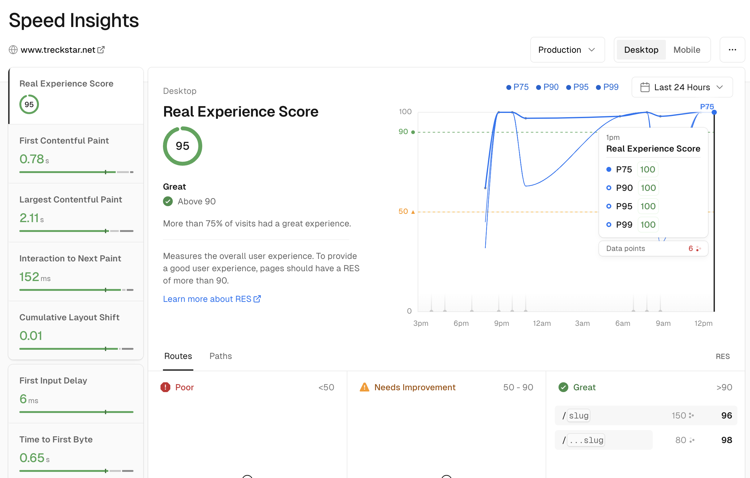 Vercel Speed Insight 2